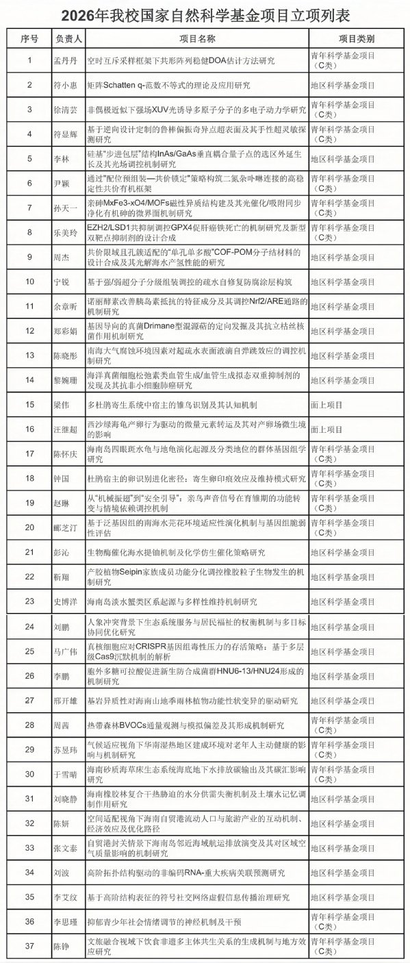 42来源